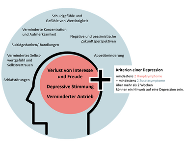 Auswirkungen auf die Psyche | Universitätsmedizin Göttingen