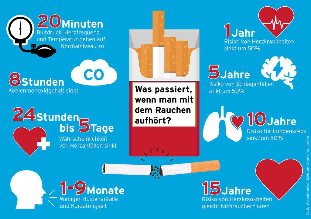 4 Wochen Rauchfrei Was Passiert Im Körper