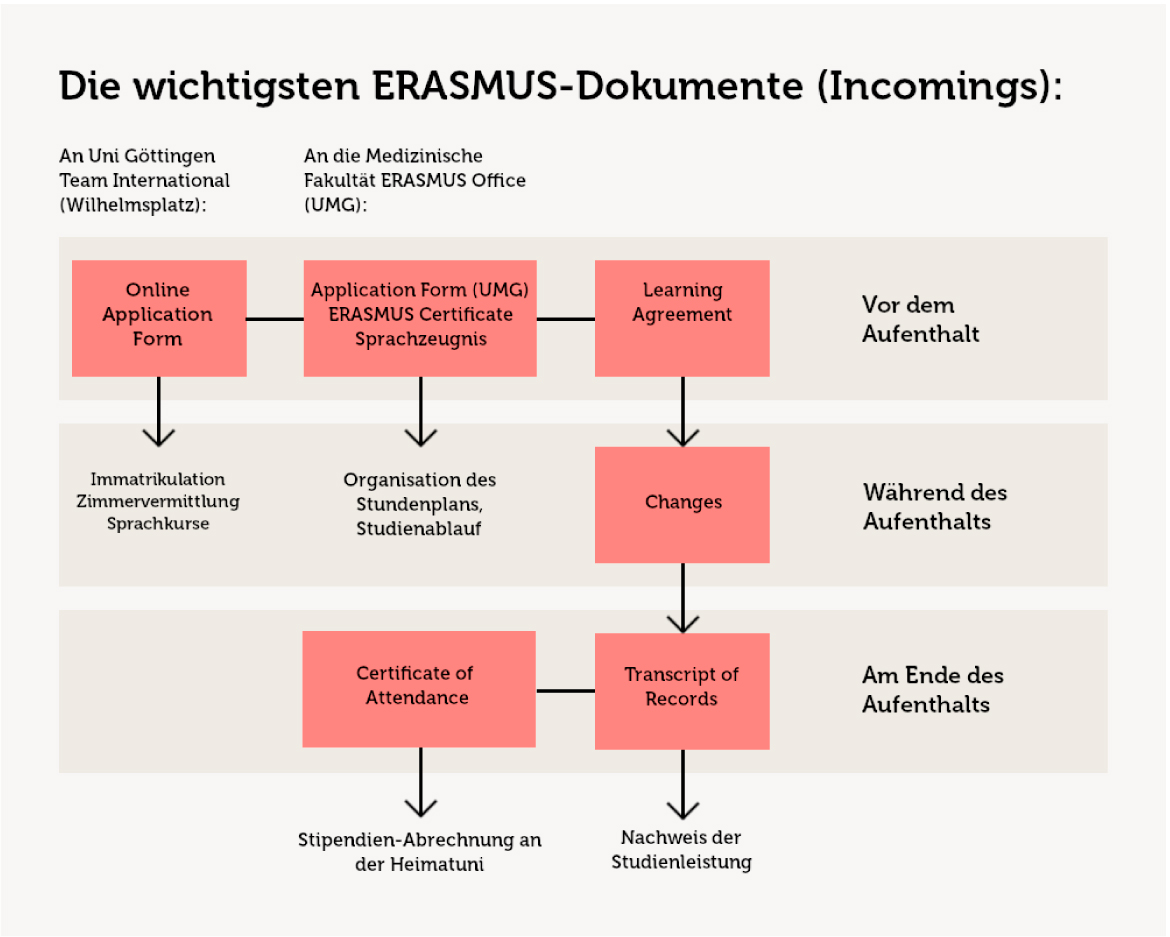 Universitätsmedizin Göttingen